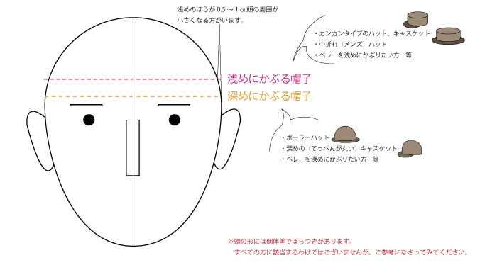 サイズについて サイズ計測方法